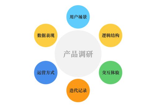 互联网产品经理如何开展皮革制品领域的产品调研